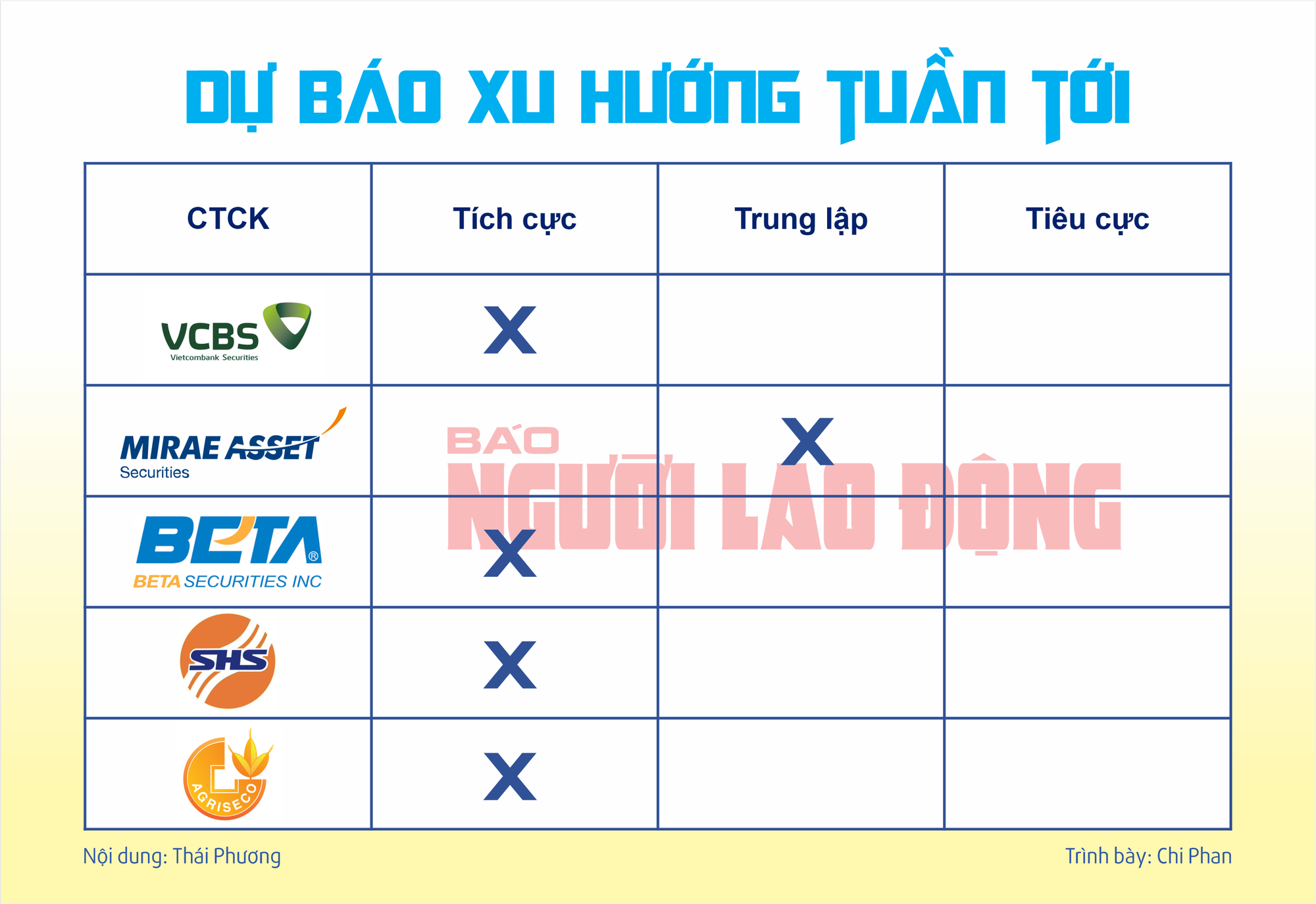 INFOGRAPHIC: Chứng khoán tuần tới (29-1 đến 2-2): Tăng mạnh hay nghỉ Tết sớm? - Ảnh 2.