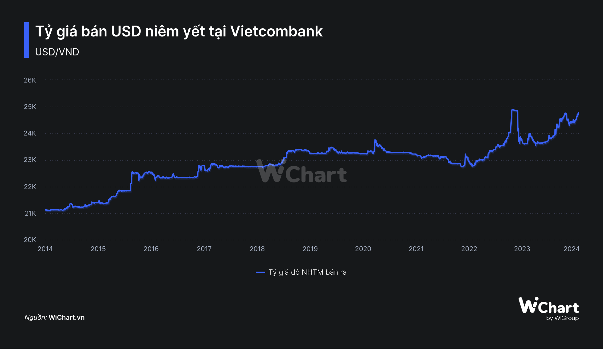 Tỷ giá USD tăng mạnh ngay trong tháng 1, tiến gần đỉnh lịch sử: Đâu là nguyên nhân và có đáng lo ngại? - Ảnh 2.