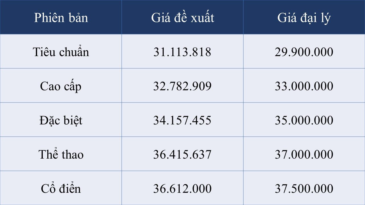 Loạt xe máy Honda giảm giá đậm cận Tết Nguyên đán: Tất cả đều dưới mức đề xuất, SH, Air Blade, Vision... liên tục phá đáy - Ảnh 2.