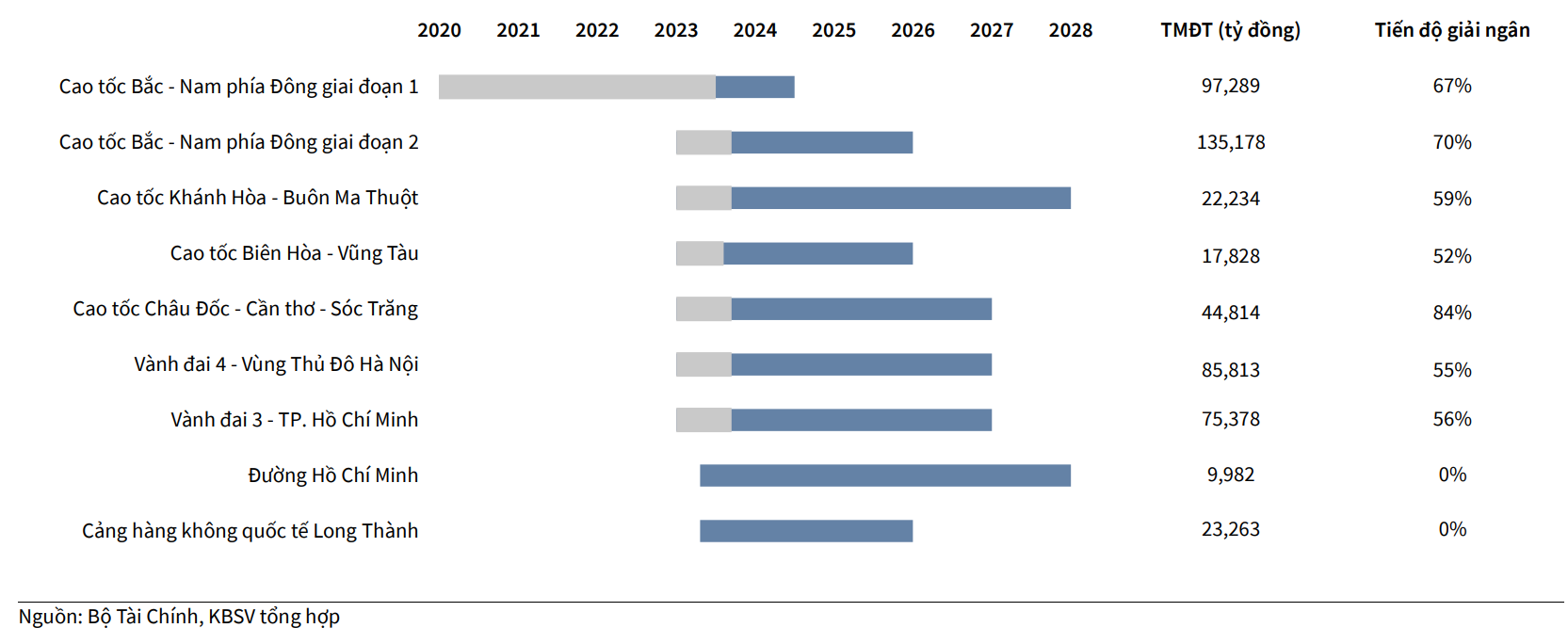 4 động lực chính hỗ trợ tăng trưởng GDP trong năm 2024 - Ảnh 4.