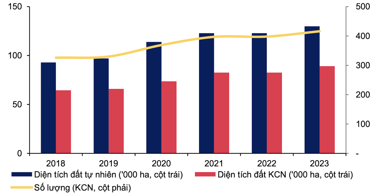 Lô diện phân khúc bất động sản có triển vọng sáng cửa vào năm 2024 - Ảnh 1.