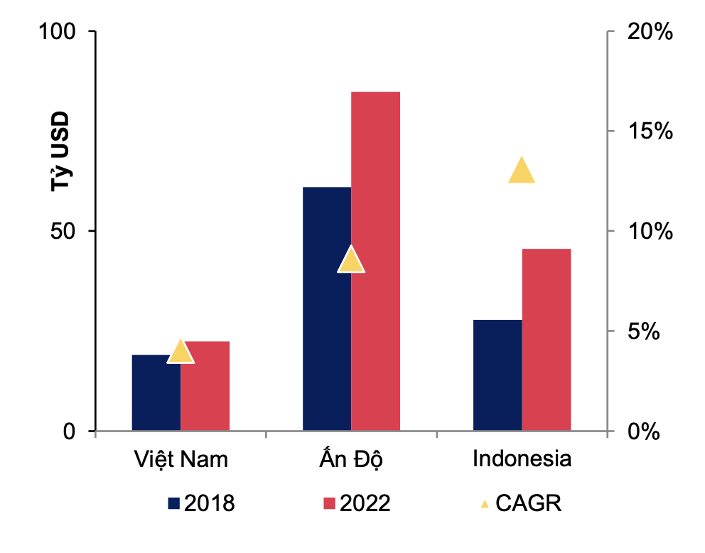 Lô diện phân khúc bất động sản có triển vọng sáng cửa vào năm 2024 - Ảnh 2.