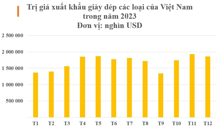 Kho báu này của Việt Nam tung hoành khắp 2/3 thế giới: Cạnh tranh với Trung Quốc vị trí đứng đầu thế giới, thu về hàng tỷ USD mỗi tháng - Ảnh 2.