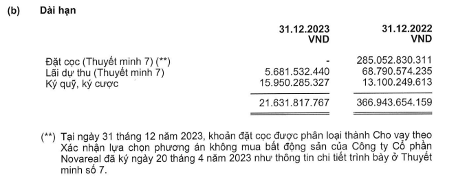 DN cung cấp nội thất cho Vinhomes, Capitaland, Gamuda Land... 'đòi' lại 300 tỷ tiền cọc mua BĐS tại dự án Novaworld Phan Thiết, hưởng lãi suất 15%/năm từ Novaland - Ảnh 2.