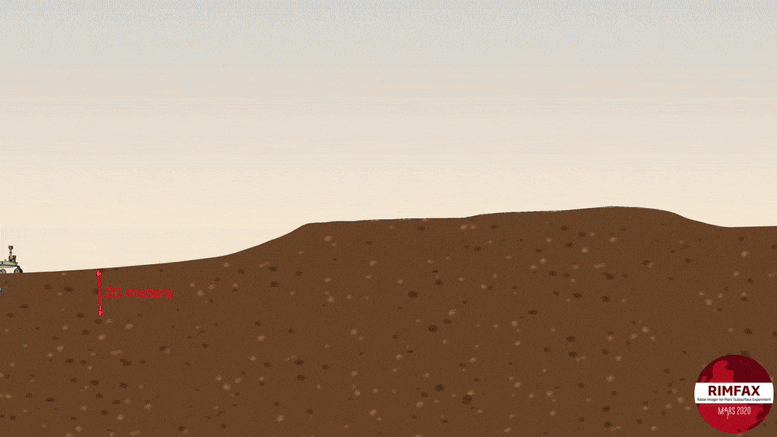 Radar xuyên đất của NASA quét sâu 20m, "bằng chứng kiếp trước" trên sao Hỏa lộ diện - Ảnh 1.