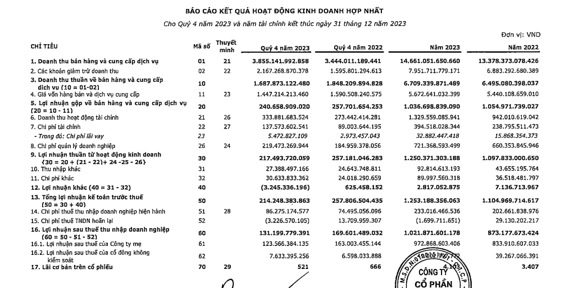 Đem hơn 12.000 tỷ đầu tư chứng khoán và gửi ngân hàng, một công ty bảo hiểm thu lãi cả nghìn tỷ trong năm 2023 - Ảnh 2.