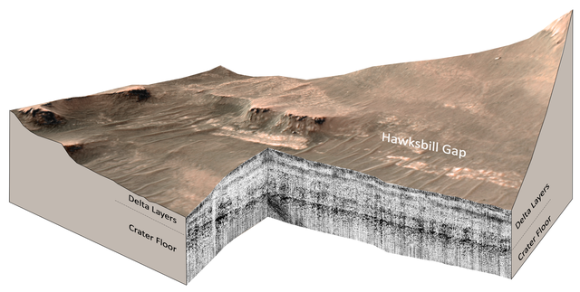 Radar xuyên đất của NASA quét sâu 20m, &quot;bằng chứng kiếp trước&quot; trên sao Hỏa lộ diện - Ảnh 2.
