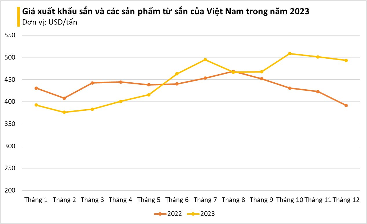Trung Quốc tiêu thụ chậm, Nhật Bản lại liên tục đổ tiền mua mặt hàng này của Việt Nam: xuất khẩu tăng nóng hơn 500%, là 'thần thực' hạ huyết áp, mỡ máu - Ảnh 2.