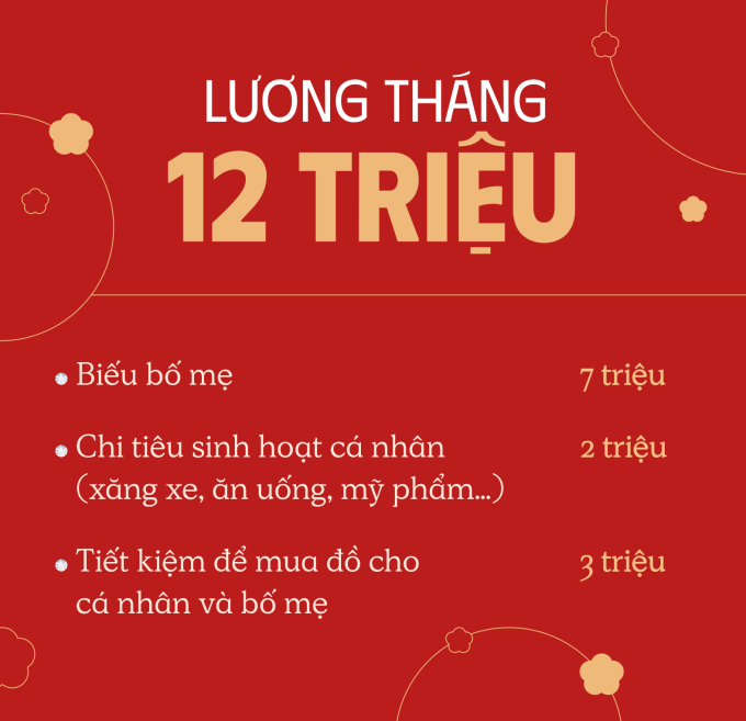 “Con nhà người ta&quot;: Lương 12 triệu nhưng biếu bố mẹ 7 triệu, tặng 6 chỉ vàng sau 3 năm ra trường - Ảnh 1.