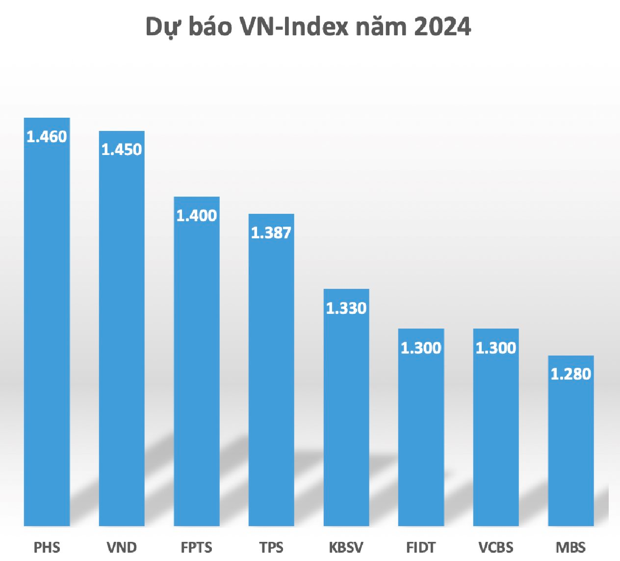 Ngày này 2 năm trước: VN-Index lập đỉnh lịch sử 1.528,57 điểm - Ảnh 2.