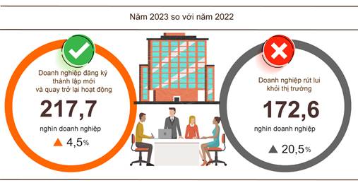 Một số liệu của nền kinh tế Việt Nam gây ấn tượng cực mạnh, lần đầu tiên chạm mức kỷ lục - Ảnh 1.