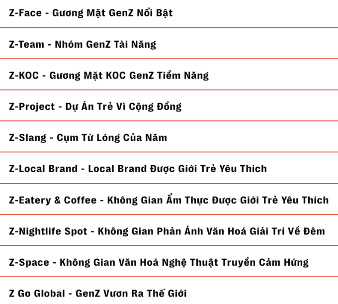 Chỉ còn 2 ngày trước khi cổng đề cử WeChoice Awards 2023 đóng lại: Bạn đã kịp vinh danh điều xứng đáng? - Ảnh 10.