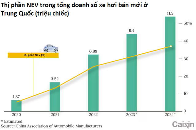 Năm 2023 buồn với các hãng xe điện Trung Quốc - Ảnh 2.