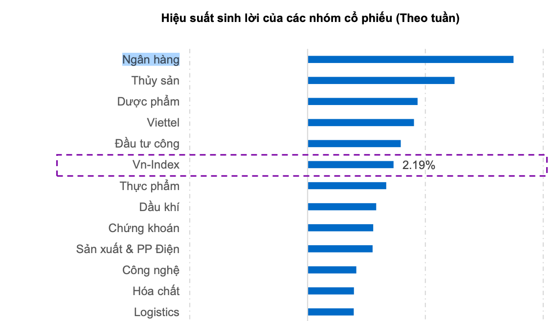 Cổ phiếu ngân hàng dậy sóng, nhiều nhà đầu tư chờ ngày &quot;về bờ&quot;- Ảnh 2.