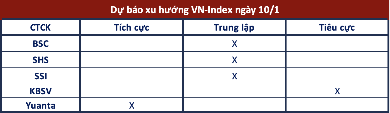 Góc nhìn CTCK: Tiếp tục rung lắc - Ảnh 1. Góc nhìn CTCK: Tiếp tục rung lắc - Ảnh 1.