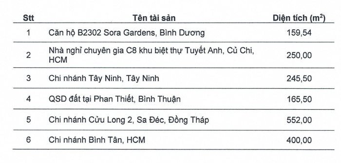 DN dược phẩm lớn thứ hai trên sàn chứng khoán muốn thanh lý một loạt cổ phiếu dược và gần 1.800m2 bất động sản không còn sử dụng- Ảnh 1.