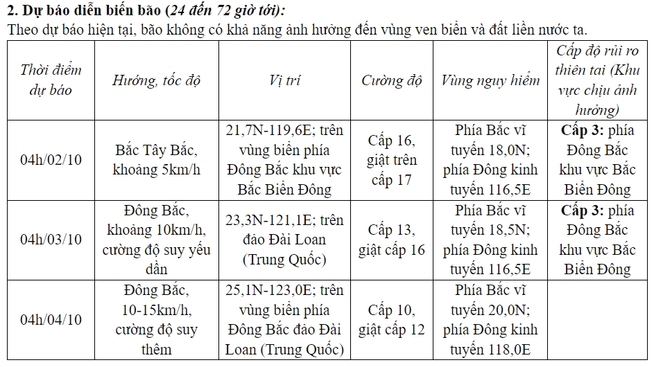 Bão số 5 vào Biển Đông, tâm bão mạnh cấp 16 giật trên cấp 17- Ảnh 1.