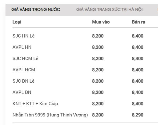 Giá vàng nhẫn bất ngờ quay đầu rớt mạnh- Ảnh 1.