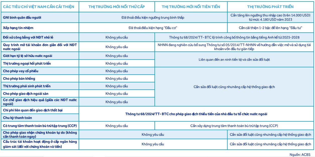 8 cổ phiếu Việt Nam gần như chắc chắn được thêm vào danh mục Thị trường mới nổi Thứ cấp của FTSE- Ảnh 1.