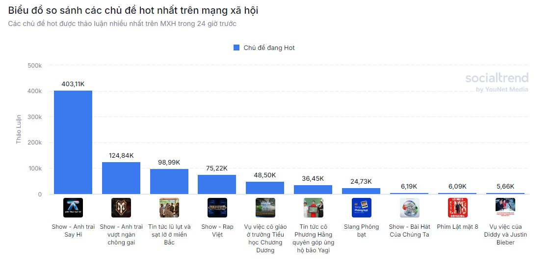 Ông lớn lợi nhuận trăm tỷ đứng đằng sau sự thành công của show giải trí hot nhất trên mạng xã hội - Anh trai Say Hi là ai?- Ảnh 2.