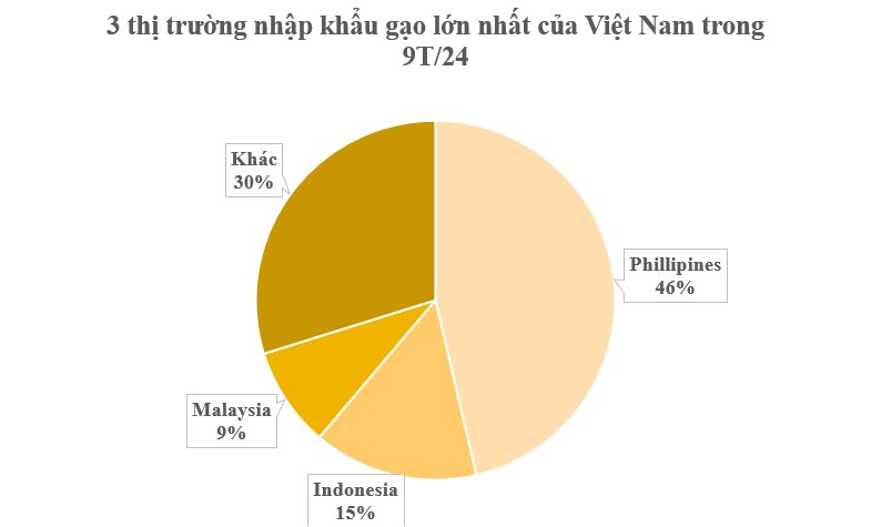 Ukraine mạnh tay thu mua một loại hạt tỷ đô của Việt Nam: Xuất khẩu tăng hơn 1.500%, thu về hơn 4 tỷ USD kể từ đầu năm- Ảnh 2. Ukraine mạnh tay thu mua một loại hạt tỷ đô của Việt Nam: Xuất khẩu tăng hơn 1.500%, thu về hơn 4 tỷ USD kể từ đầu năm- Ảnh 2.