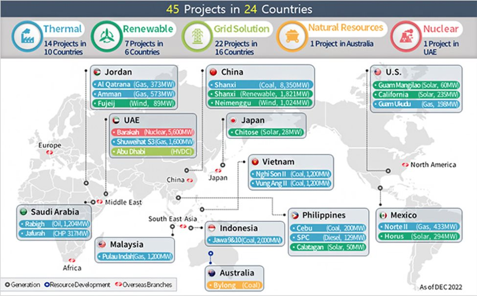 Đại gia Hàn Quốc nắm 2 dự án điện tổng 5 tỷ USD, chiếm 7,3% lượng điện sản xuất của khu vực tư nhân tại Việt Nam- Ảnh 3.