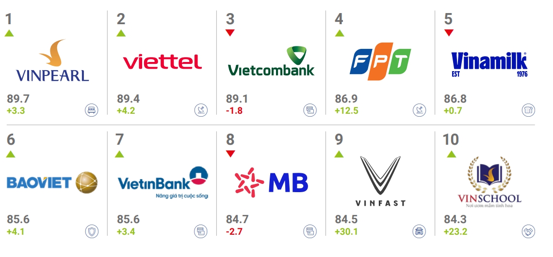 Sau 1 tỷ USD xuất khẩu phần mềm, FPT đứng trước cột mốc 1 tỷ USD mới- Ảnh 2.