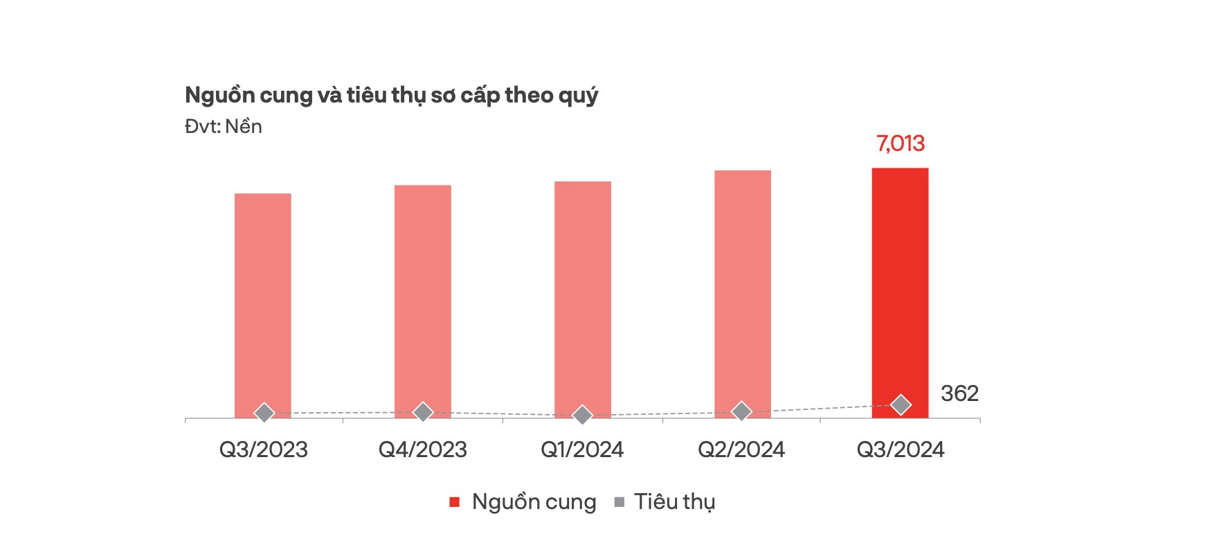 Đất nền thổ cư phía Nam tăng giao dịch, “tay to” xuất hiện dịp cuối năm- Ảnh 1.