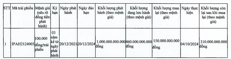 IPA và Năng lượng Bắc Hà chi tiền mua lại trái phiếu trước hạn- Ảnh 1.