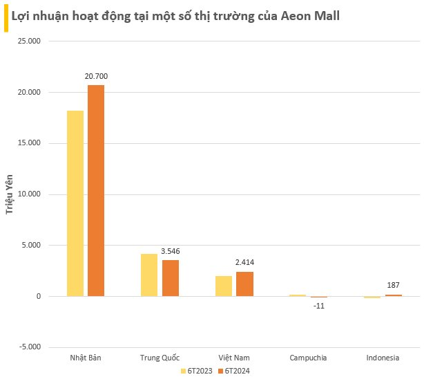 Aeon Mall mất hàng trăm tỷ đồng vì huỷ dự án trung tâm thương mại ở Hoàng Mai- Ảnh 1.