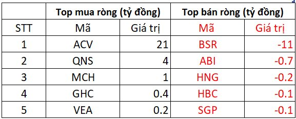 Phiên 11/10: Khối ngoại bán ròng gần 400 tỷ đồng, tâm điểm "xả" mạnh một cổ phiếu bất động sản- Ảnh 3.