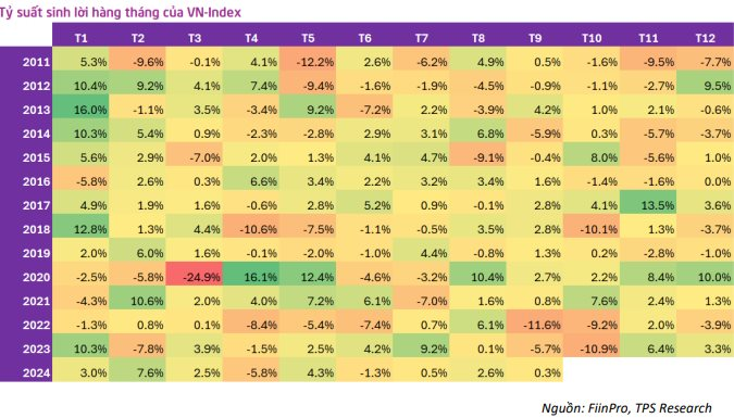 Kịch bản nào cho VN-Index trong tháng 10/2024?- Ảnh 2.