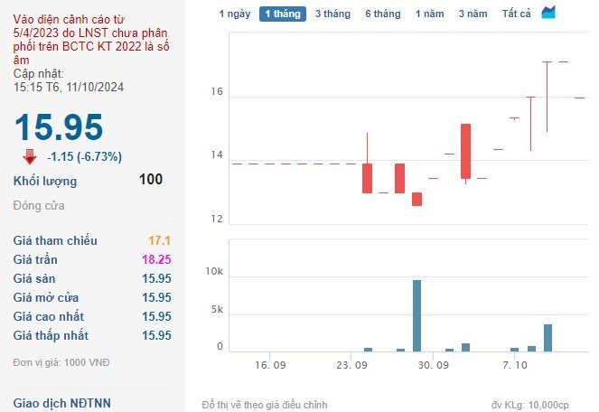 Chứng khoán tuần qua: VN-Index có 4/5 phiên tăng điểm, cổ phiếu FPT, MSN tiếp tục “bay cao”- Ảnh 1.