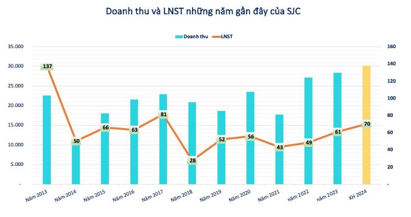 SJC chính thức thông báo về tình hình hoạt động của các cửa hàng vàng đột ngột đóng cửa ở Đà Nẵng- Ảnh 2.