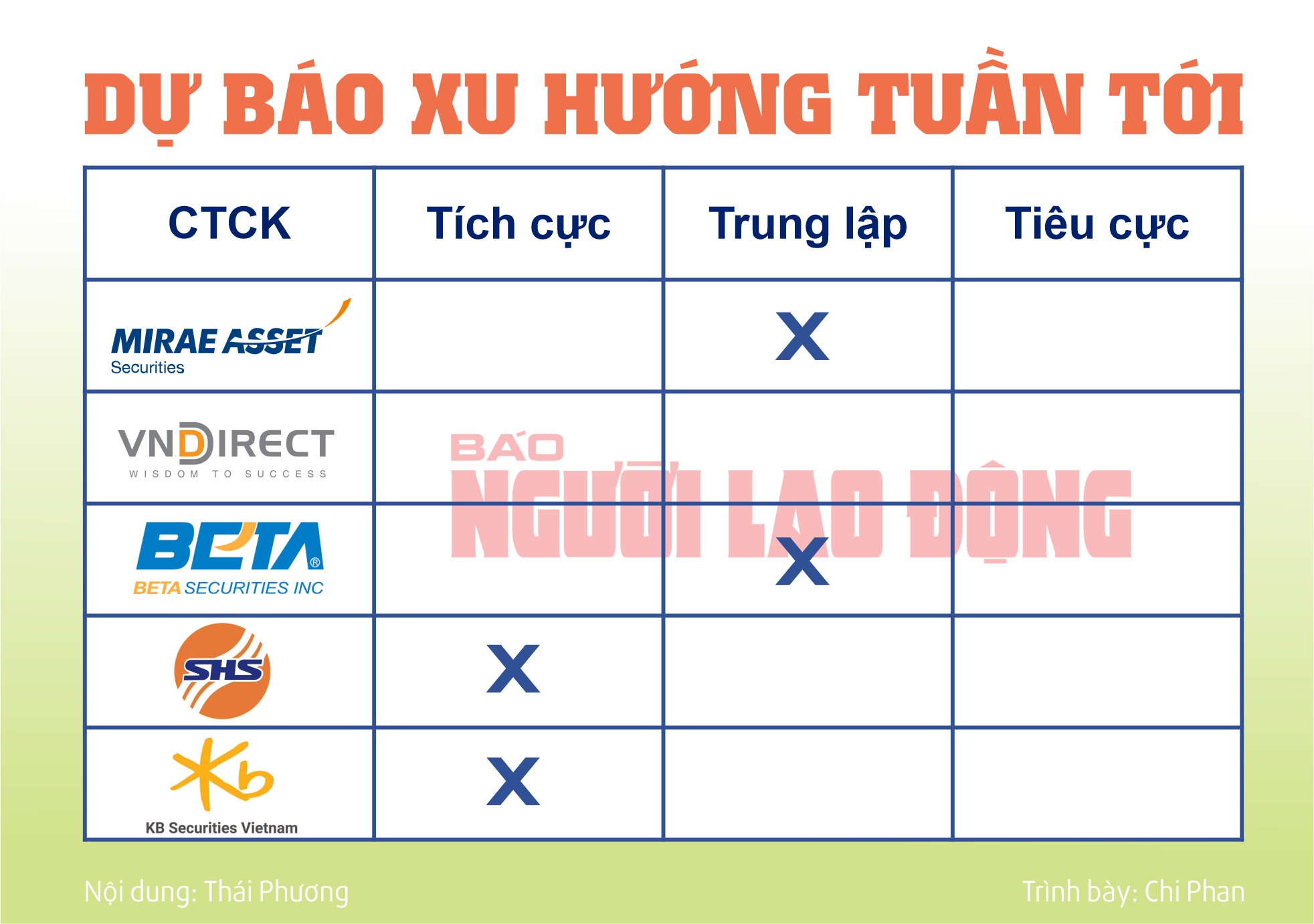 Chứng khoán tuần 14 đến 18-10: Hồi hộp chờ báo cáo tài chính- Ảnh 2.