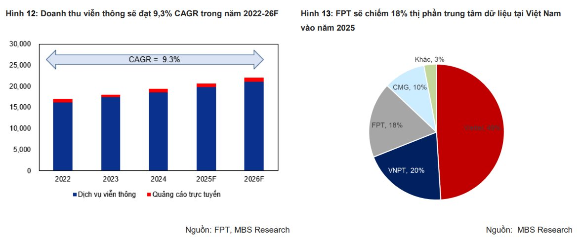 “Đại gia” công nghệ số 1 Việt Nam có cơ hội tiếp cận trực tiếp các Tập đoàn toàn cầu, cổ phiếu lập kỷ lục "vô tiền khoáng hậu"- Ảnh 3.