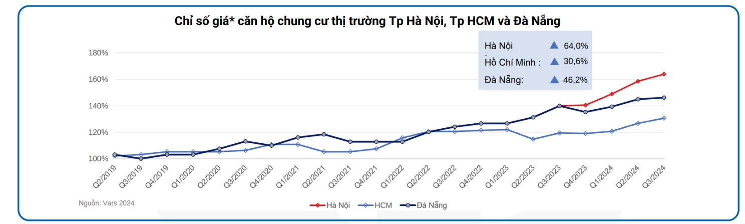 Giá chung cư cũ Hà Nội đi ngang ở mức cao sau thời gian tăng 