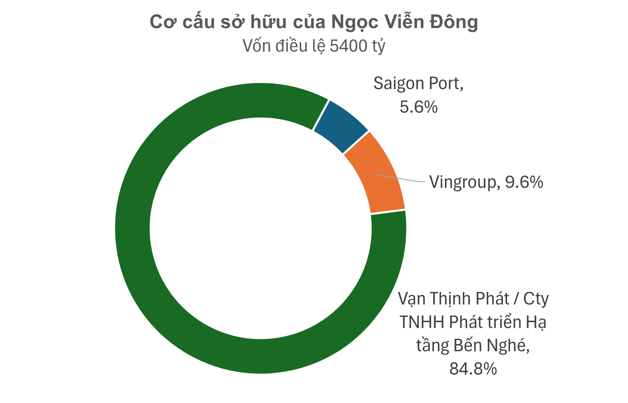 ngoc-vien-dong-17288345938031619401383.png