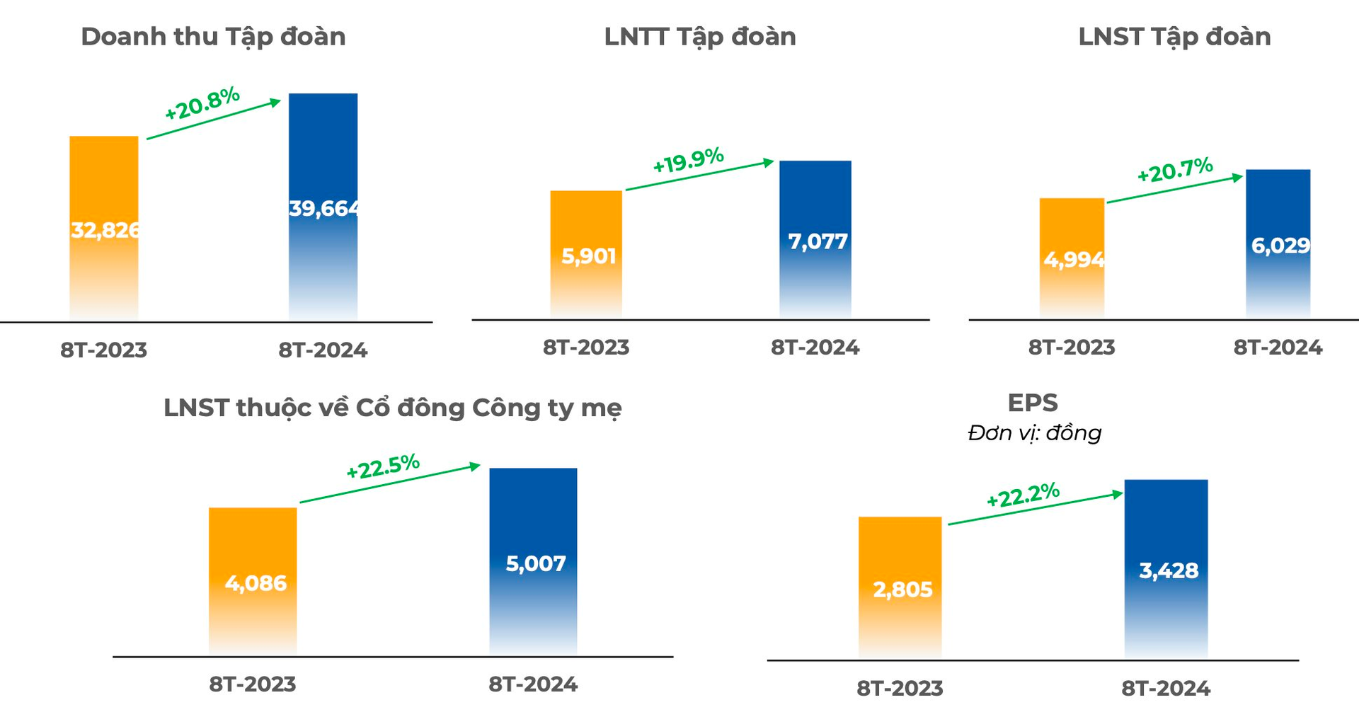 Tăng gần 70% từ đầu năm, tài sản của ông Trương Gia Bình và các lãnh đạo chủ chốt FPT cán mốc 1 tỷ USD- Ảnh 3.