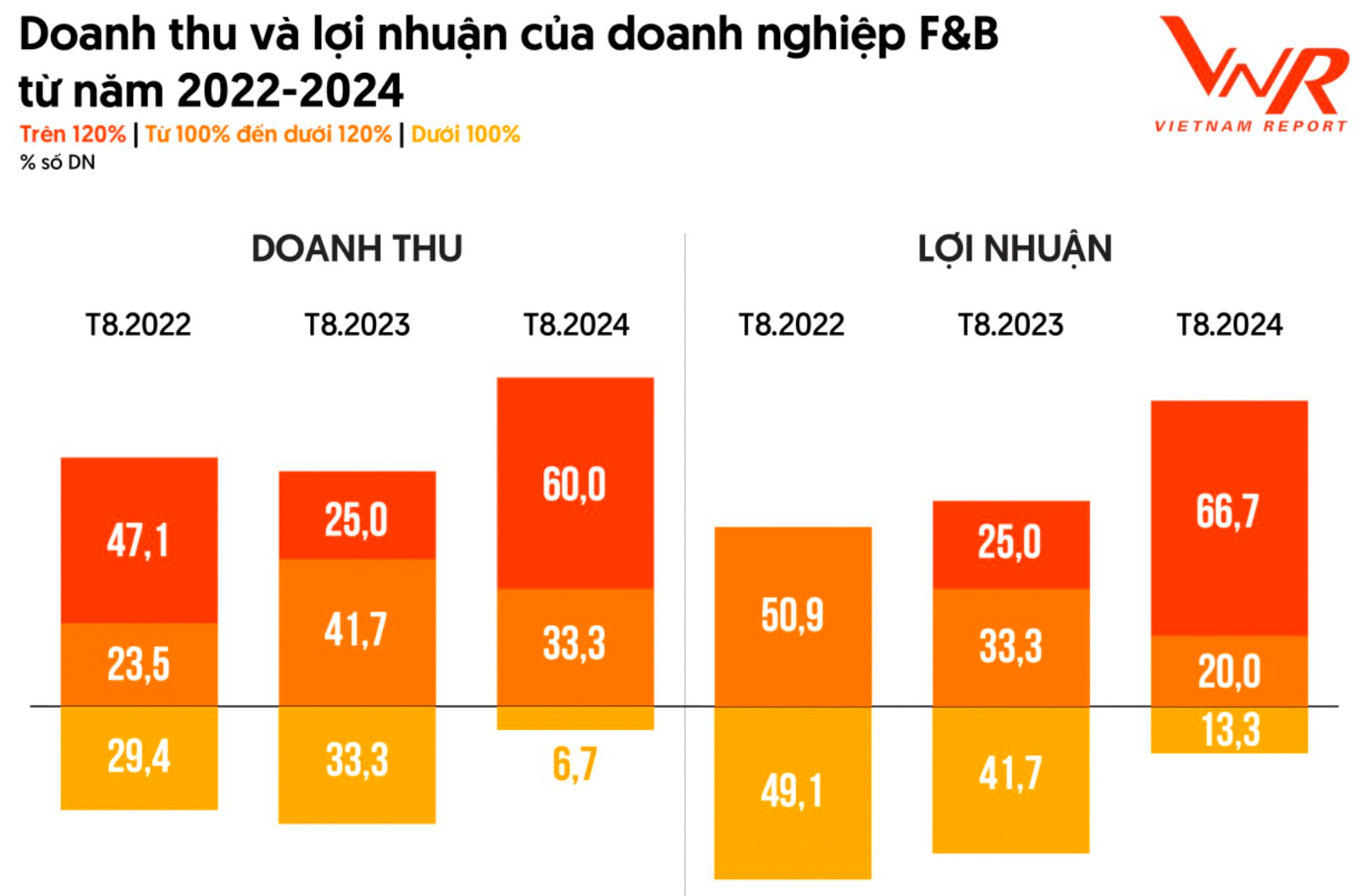 Thị trường thực phẩm Việt Nam 96,5 tỷ USD, tăng trưởng 12%/năm: Hơn 175 doanh nghiệp toàn cầu đang tìm đường gia nhập- Ảnh 1.