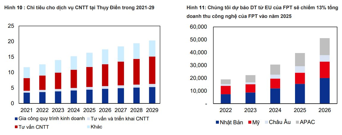 “Đại gia” công nghệ số 1 Việt Nam có cơ hội tiếp cận trực tiếp các Tập đoàn toàn cầu, cổ phiếu lập kỷ lục "vô tiền khoáng hậu"- Ảnh 2.