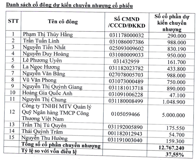 Viconship trở thành cổ đông lớn thứ hai của Vinaship- Ảnh 1.