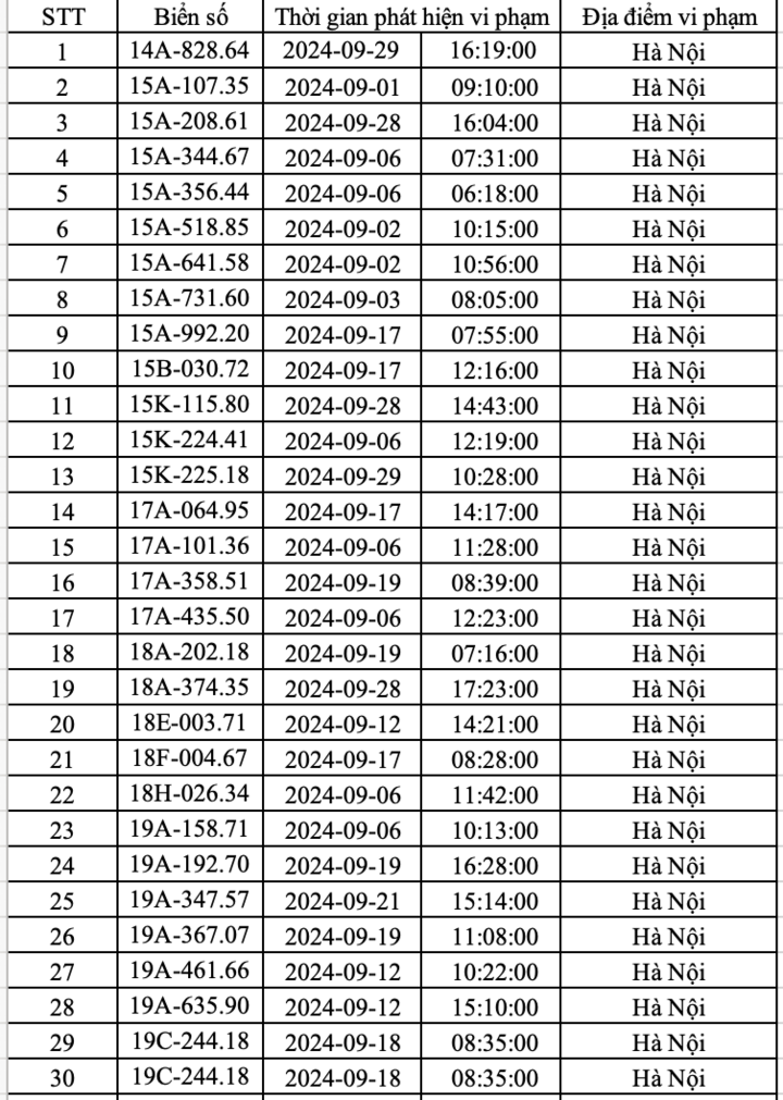 Công an Hà Nội công bố danh sách hơn 400 ô tô 'dính' phạt nguội trong tháng 9- Ảnh 1.