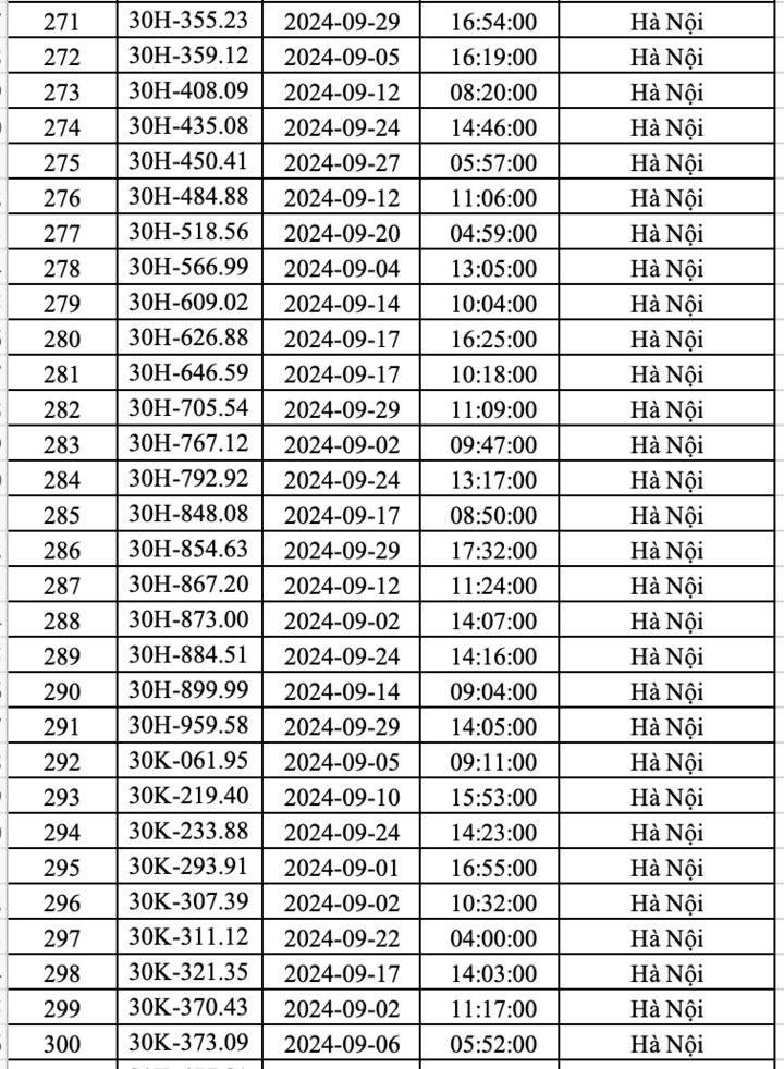 Công an Hà Nội công bố danh sách hơn 400 ô tô 'dính' phạt nguội trong tháng 9- Ảnh 10.