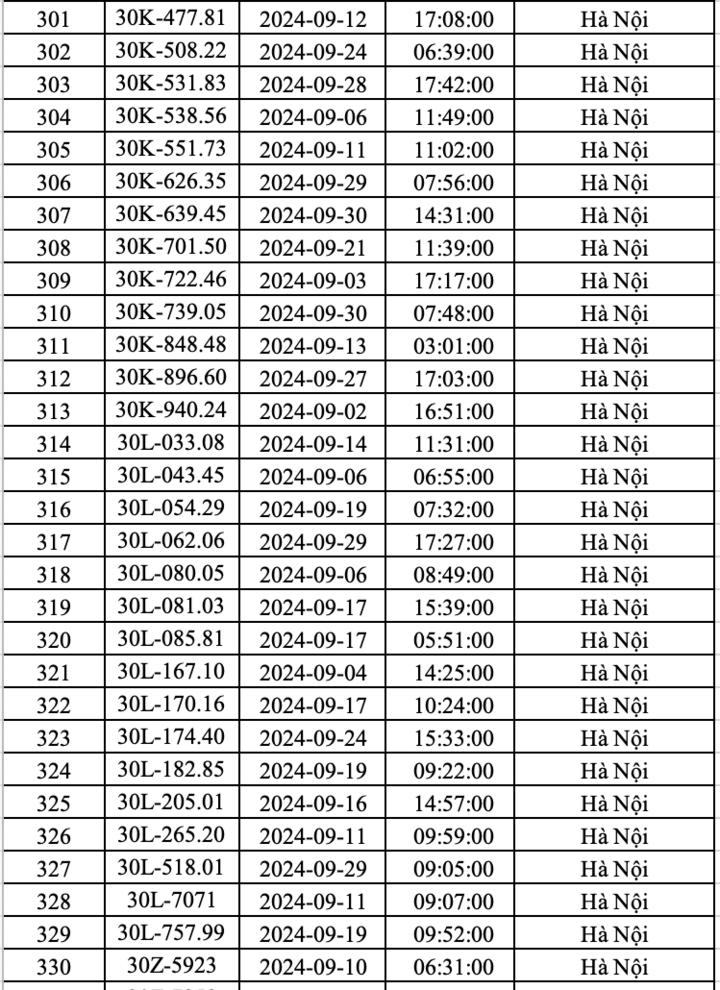 Công an Hà Nội công bố danh sách hơn 400 ô tô 'dính' phạt nguội trong tháng 9- Ảnh 11.