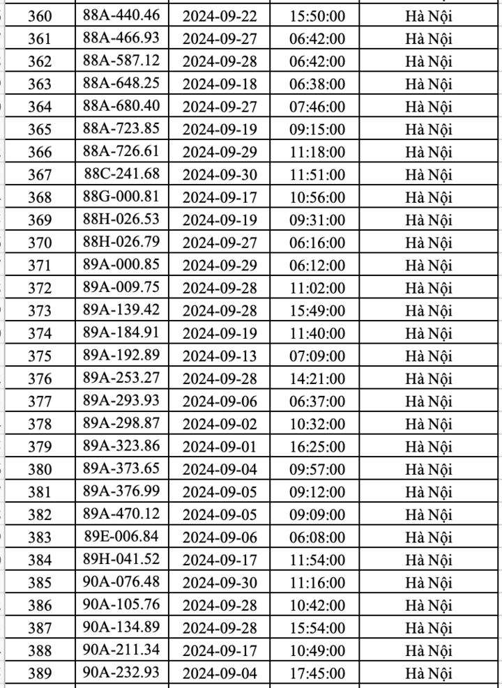 Công an Hà Nội công bố danh sách hơn 400 ô tô 'dính' phạt nguội trong tháng 9- Ảnh 13.