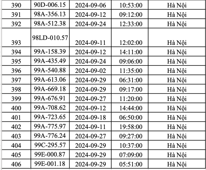 Công an Hà Nội công bố danh sách hơn 400 ô tô 'dính' phạt nguội trong tháng 9- Ảnh 14.