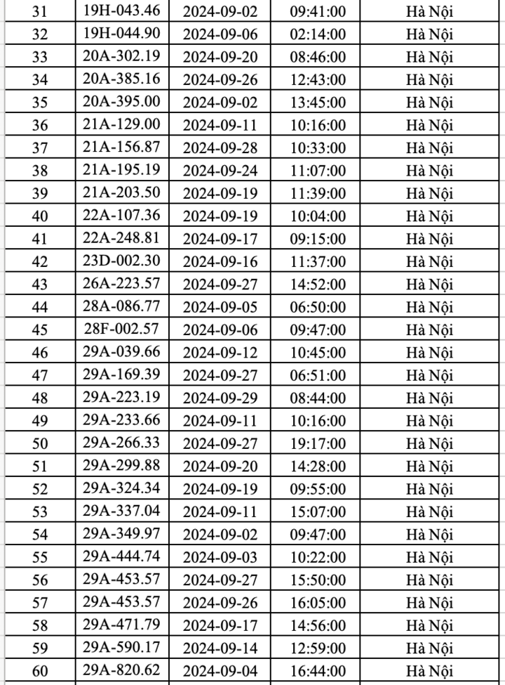 Công an Hà Nội công bố danh sách hơn 400 ô tô 'dính' phạt nguội trong tháng 9- Ảnh 2.