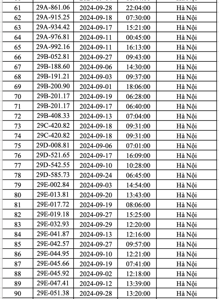 Công an Hà Nội công bố danh sách hơn 400 ô tô 'dính' phạt nguội trong tháng 9- Ảnh 3.