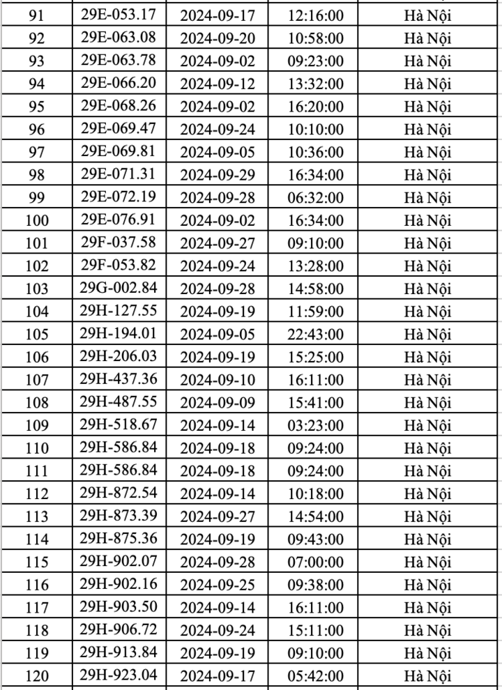 Công an Hà Nội công bố danh sách hơn 400 ô tô 'dính' phạt nguội trong tháng 9- Ảnh 4.